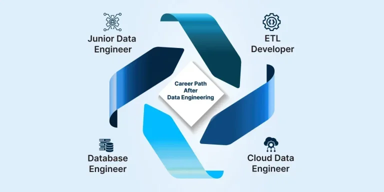 TrendyTech’s Data Engineer Course: Your Path to a Successful Data Engineering Career
