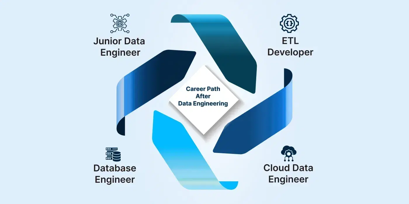 TrendyTech's Data Engineer Course: Your Path to a Successful Data Engineering Career 1 image